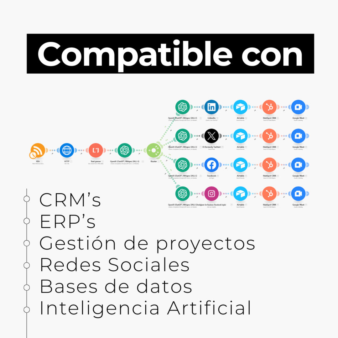 Servicios de automatización Servicios de automatización